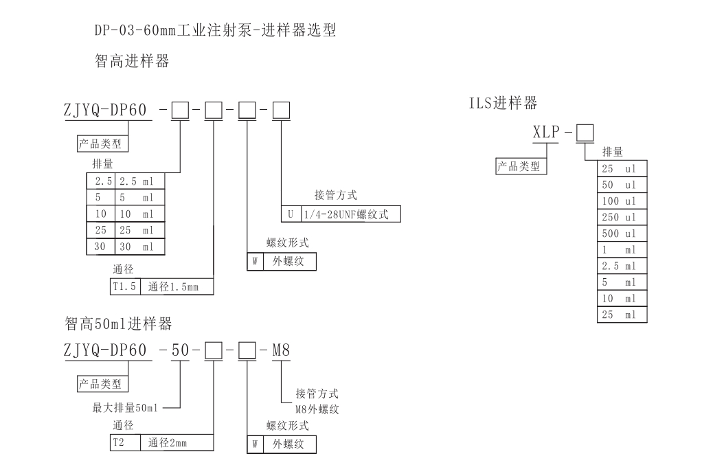 DP-03-60高精度微量注射泵