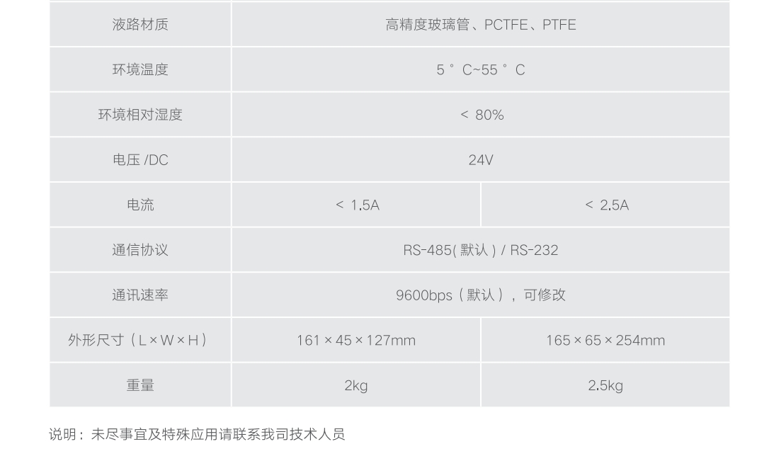 DP-03-60高精度微量注射泵