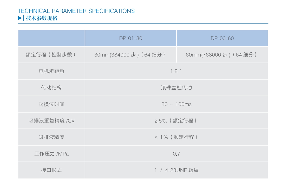 DP-01-30高精度微量注射泵