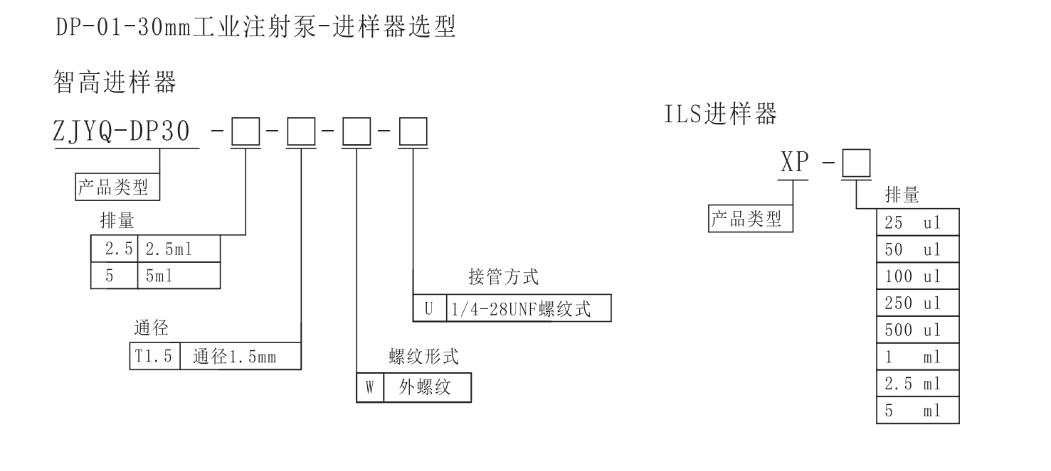 DP-01-30高精度微量注射泵