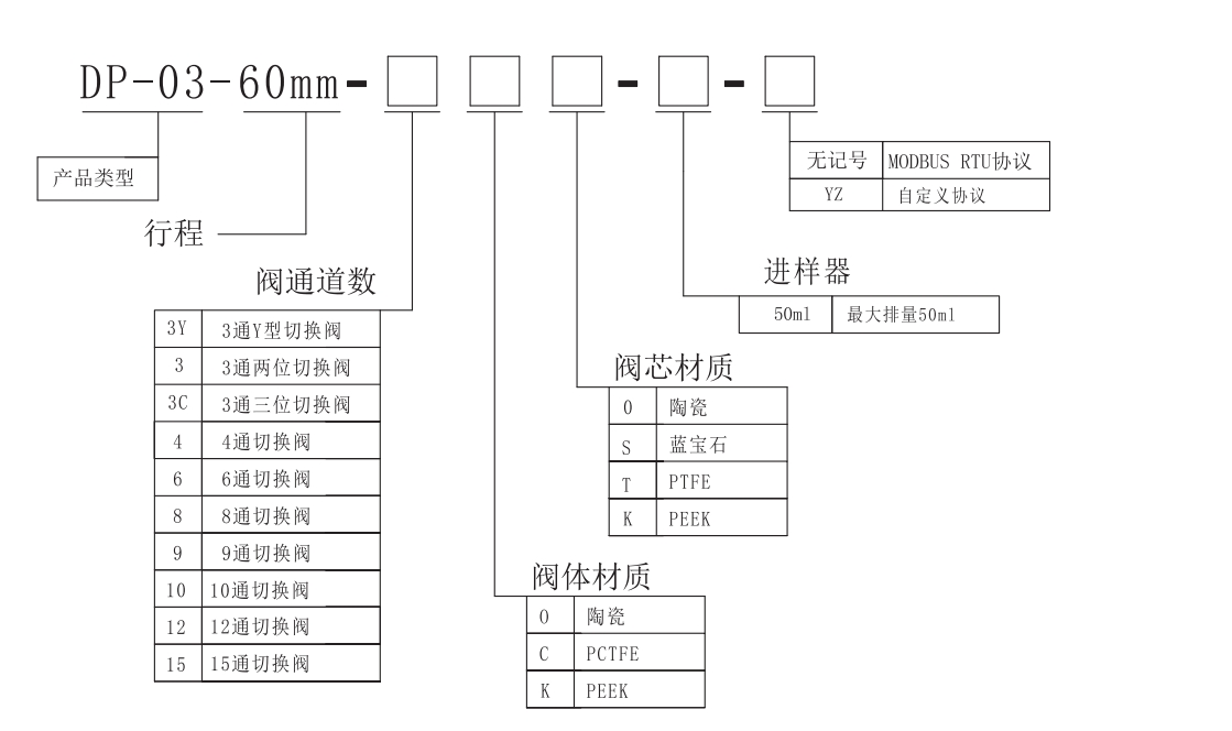 特殊定制TOC高精度微量注射泵