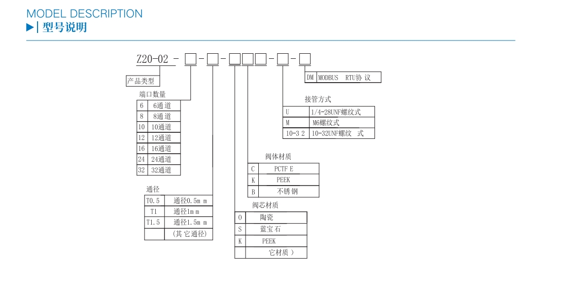 陶瓷閥芯多通道切換閥