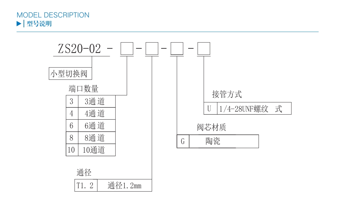 ZS20-02切換閥Mini