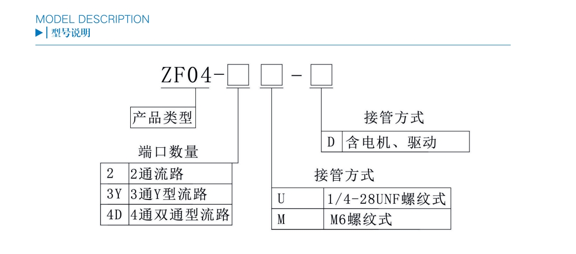 ZF04 切換閥