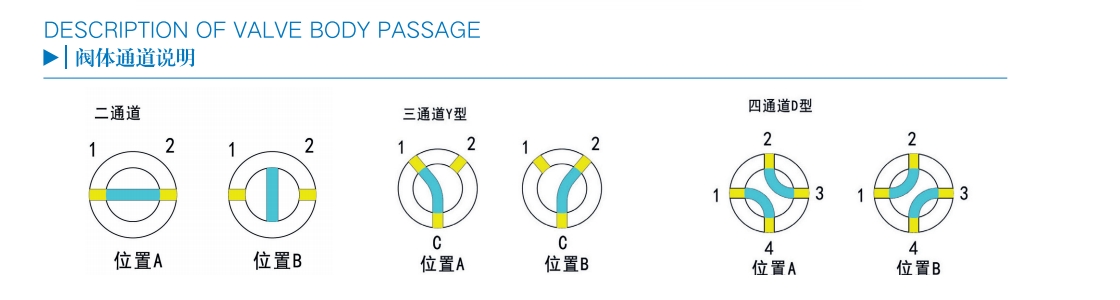 ZF04 切換閥