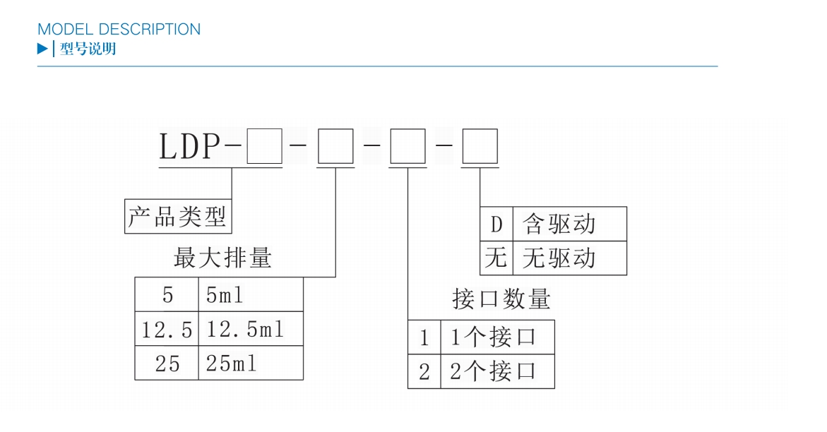 LDP-01立式注射泵