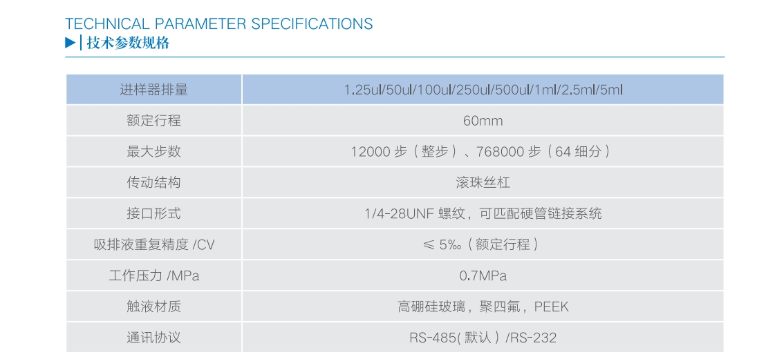 DP-02微量多通道泵