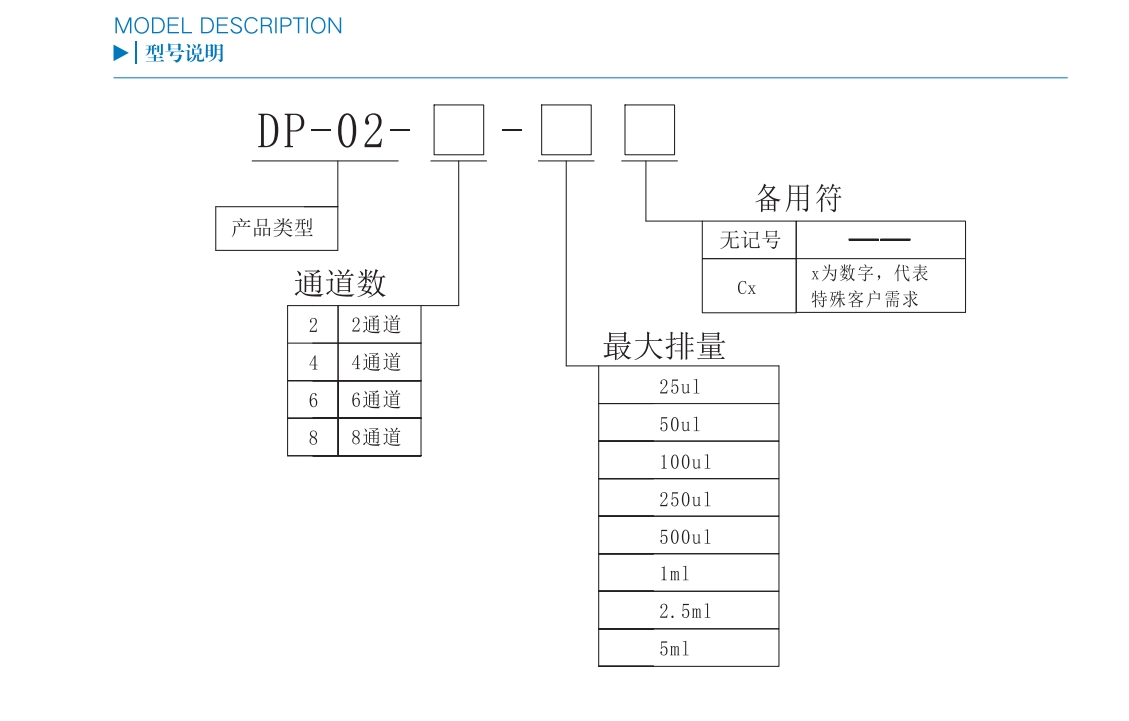 DP-02微量多通道泵